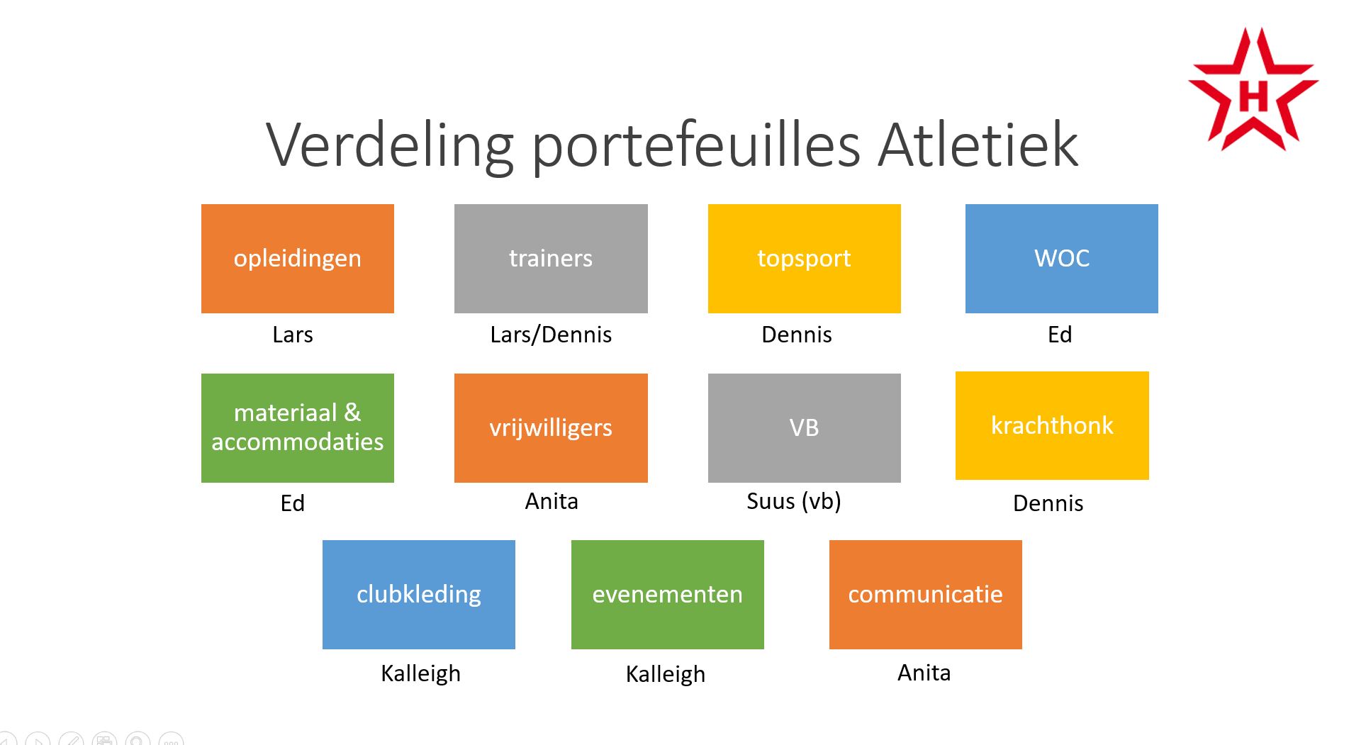 Portefeuille Besturu Atletiek 2022